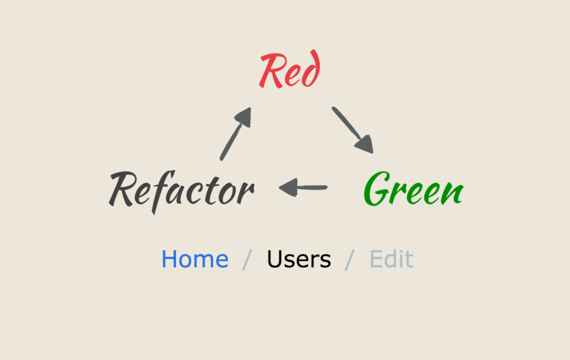 Benchmarking and Refactoring the content_for View 